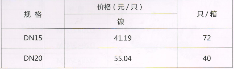 呂豐截止閥_LF153 角式溫控閥規格與價格