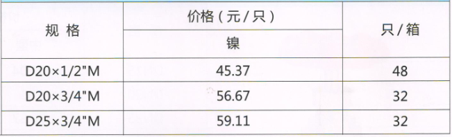 呂豐溫控閥_LF154 PP-R角式溫控閥規(guī)格與價格