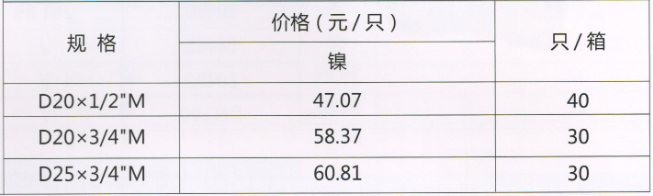 呂豐溫控閥_LF154a PP-R角式溫控閥(雙套) 規格與價格