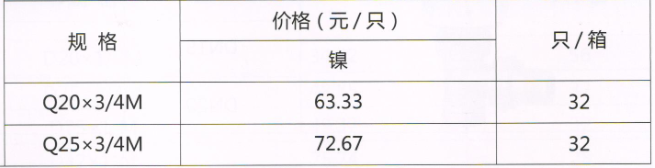 呂豐溫控閥_LF154b 卡套角式溫控閥(雙套) 規格與價格