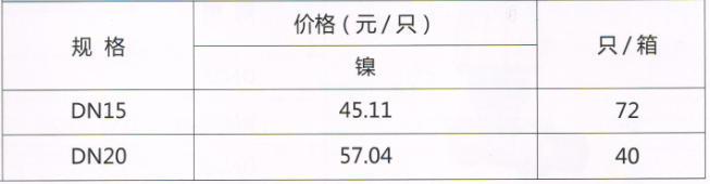 呂豐溫控閥_LF156 直式溫控閥  規格與價格