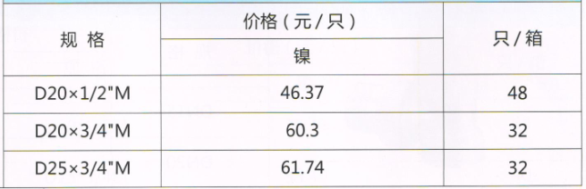 呂豐溫控閥_LF157 PP-R直式溫控閥規格與價格