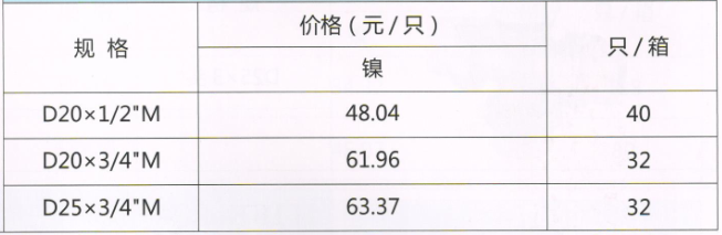 呂豐溫控閥_LF157a PP-R直式溫控閥(雙套)規格與價格