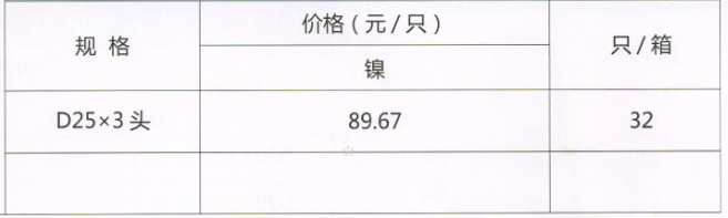 呂豐溫控閥_LF161 RPAP5暖氣三通閥規格與價格