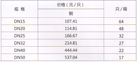 呂豐綜合閥門_LF017 黃銅減壓閥規格與價格