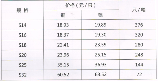 呂豐鋁塑管卡套式_LF301 鋁塑管卡套式-等徑直接規格與價格