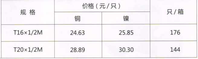  呂豐鋁塑管卡套式_LF306 鋁塑管卡套式-外絲三通規格與價格