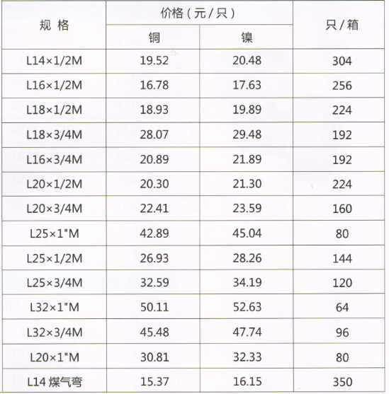 呂豐鋁塑管卡套式_LF309 鋁塑管卡套式-外絲彎頭規格與價格