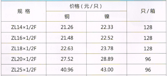 呂豐鋁塑管卡套式_LF310 鋁塑管卡套式-帶座彎頭規格與價格