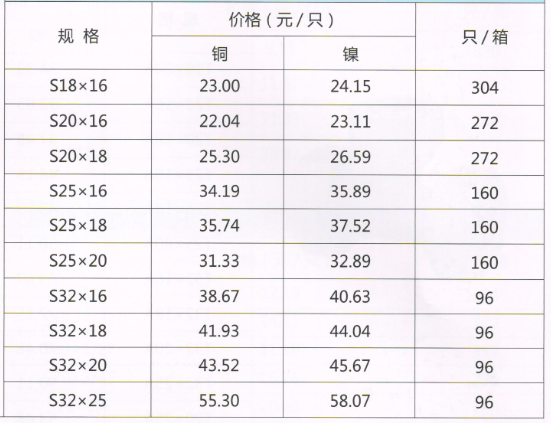 呂豐鋁塑管卡套式_LF311 鋁塑管卡套式-異徑直接規格與價格