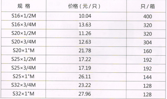 呂豐鋁塑管卡壓式_LF403鋁塑管卡壓式-外絲直接規(guī)格與價(jià)格