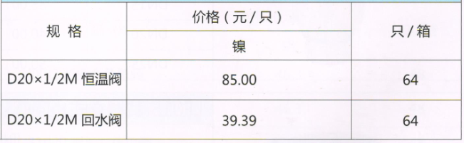 呂豐溫控閥_LF150P PER熱熔溫控自動調節閥（直式）（衛生間背簍套閥）規格與價格