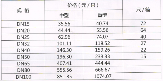 呂豐綜合閥門_LF002 黃銅閘閥規(guī)格與價格