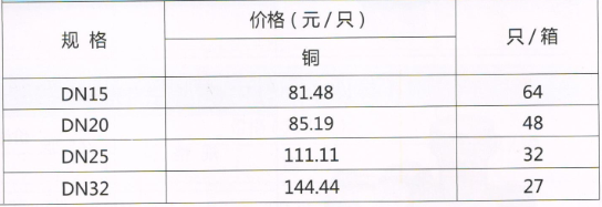 呂豐綜合閥門_LF003 黃銅平衡閥規格與價格