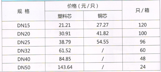 呂豐綜合閥門_LF015 黃銅立式止回閥規(guī)格與價格