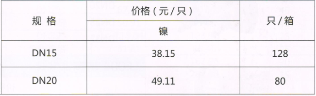 呂豐溫控閥_LF166 直式鎖斷閥規格與價格