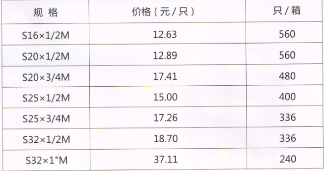 呂豐RPAP5雙熱熔_LF503RPAP5雙熱熔-外絲直接規格與價格