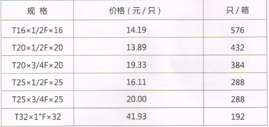 呂豐RPAP5雙熱熔_LF505 RPAP5雙熱熔-內絲三通規格與價格