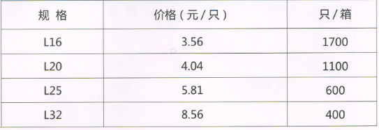 呂豐RPAP5雙熱熔_LF507 RPAP5雙熱熔-等徑彎頭規格與價格
