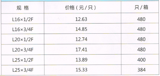 呂豐RPAP5雙熱熔_LF508 RPAP5雙熱熔-內絲彎頭規格與價格