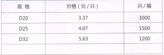 呂豐RPAP5雙熱熔_LF515 RPAP5雙熱熔-堵頭規格與價格