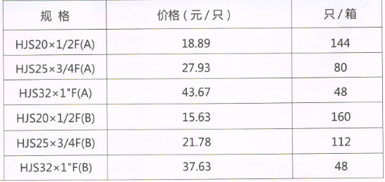 呂豐RPAP5雙熱熔_LF516 RPAP5雙熱熔-內絲活接直接規格與價格