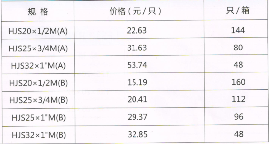 呂豐RPAP5雙熱熔_LF517 RPAP5雙熱熔-外絲活接直接規格與價格
