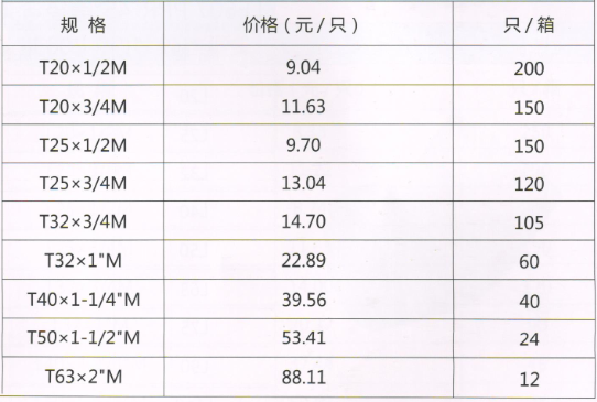 呂豐工程PP-R管件_LF606 PPR-外絲三通規格與價格
