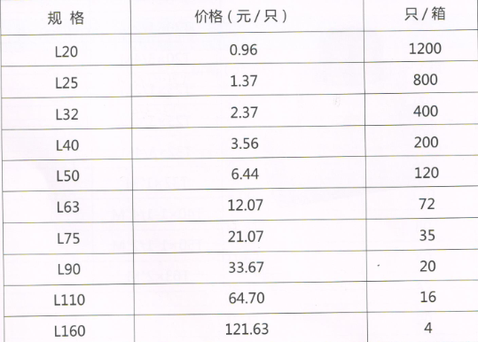呂豐工程PP-R管件_LF607 PPR-45°等徑彎頭規格與價格