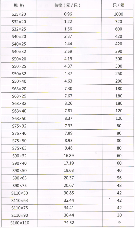 呂豐工程PP-R管件_LF611 PPR-異徑直接規格與價格