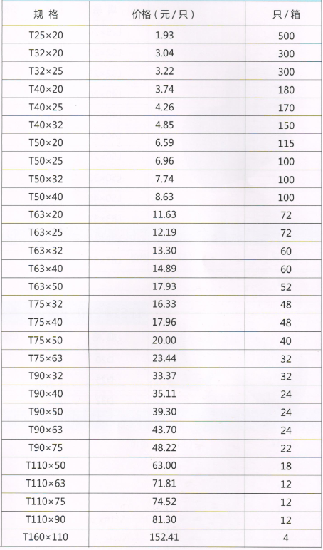 呂豐工程PP-R管件_LF613 PPR-異徑三通規格與價格