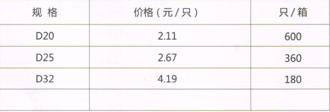 呂豐工程PP-R管件_LF614 PPR-過橋彎規格與價格