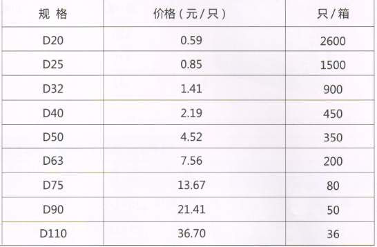 呂豐工程PP-R管件_LF615 PPR-堵頭規格與價格