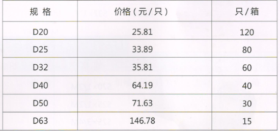 呂豐工程PP-R管件_LF172 PPR-工程截止閥規格與價格