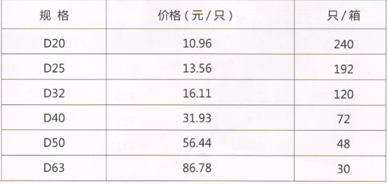 呂豐工程PP-R管件_LF271b PPR-鐵芯球閥規格與價格