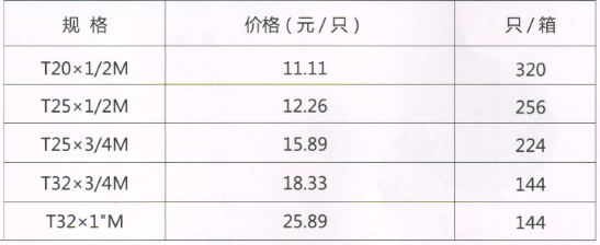 呂豐精品PP-R管件_LF656精品PPR-外絲三通規(guī)格與價格