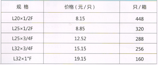呂豐精品PP-R管件_LF658精品PPR-內絲彎頭規格與價格