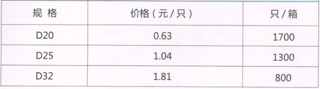 呂豐精品PP-R管件_LF665精品PPR-堵頭規(guī)格與價格