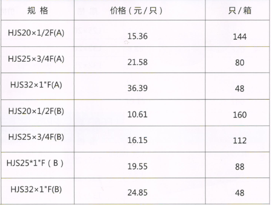 呂豐精品PP-R管件_LF666精品PPR-內(nèi)絲活接直接規(guī)格與價(jià)格