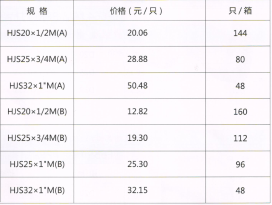 呂豐精品PP-R管件_LF667精品PPR-外絲活接直接規格與價格