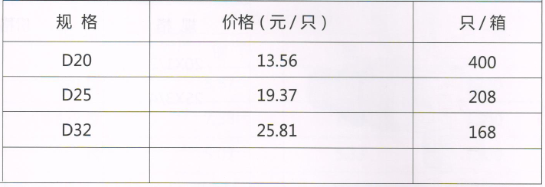 呂豐精品PP-R管件_LF007精品PPR-過濾器（內/內）規格與價格