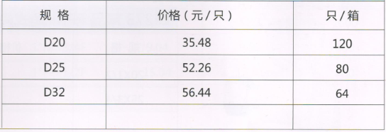 呂豐精品PP-R管件_LF171精品PPR-精品截止閥規格與價格