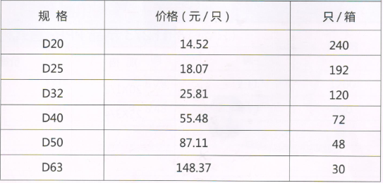 呂豐精品PP-R管件_LF271精品PPR-銅芯球閥規格與價格