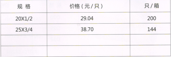 呂豐精品PP-R管件_LF272精品PPR-角式外絲活接閥規格與價格