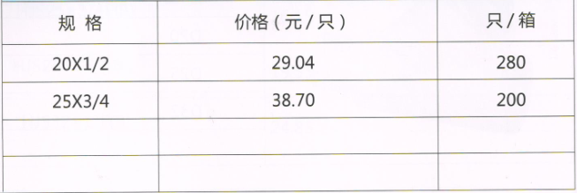 呂豐精品PP-R管件_LF272精品PPR-直式外絲活接閥規格與價格