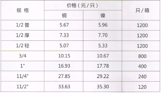 呂豐通用管件_LF701通用銅管件-對絲規格與價格