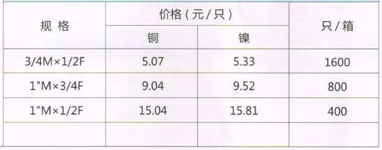 呂豐通用管件_LF708通用銅管件-補芯規格與價格