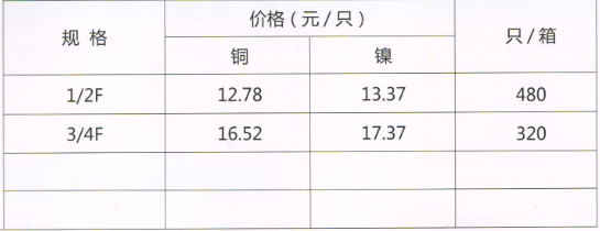呂豐通用管件_LF704通用銅管件-三通規格與價格