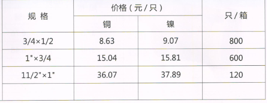 呂豐通用管件_LF711通用銅管件-異徑對絲規(guī)格與價格