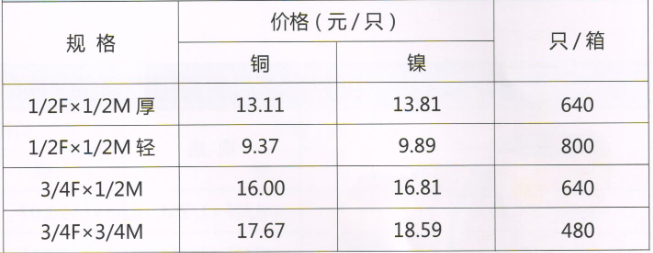 呂豐通用管件_LF712通用銅管件-內外絲彎頭規格與價格